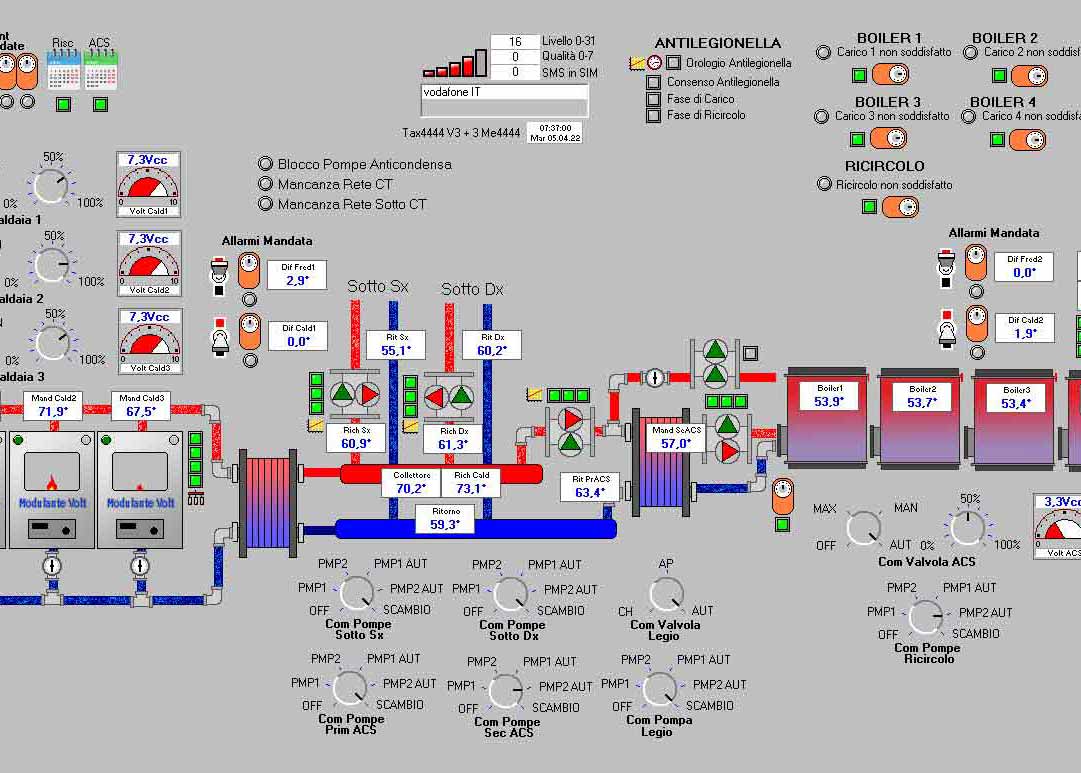 Impianti di Telegestione Elettrica Ravasio